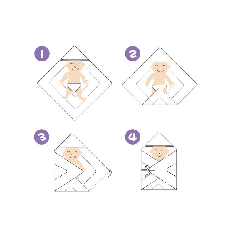 ベビーおくるみの巻き方手順を4コマで説明しているイラスト入りガイド画像（おくるみ 使い方 手順説明）
