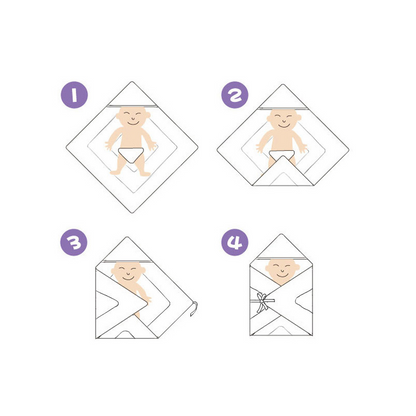 ベビーおくるみの巻き方手順を4コマで説明しているイラスト入りガイド画像（おくるみ 使い方 手順説明）
