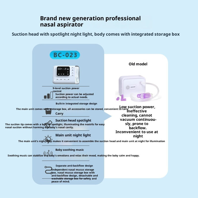 透明なTritanタンクが横に付いたデスクトップ鼻吸い器の側面画像（Tritanタンク鼻吸い器）
