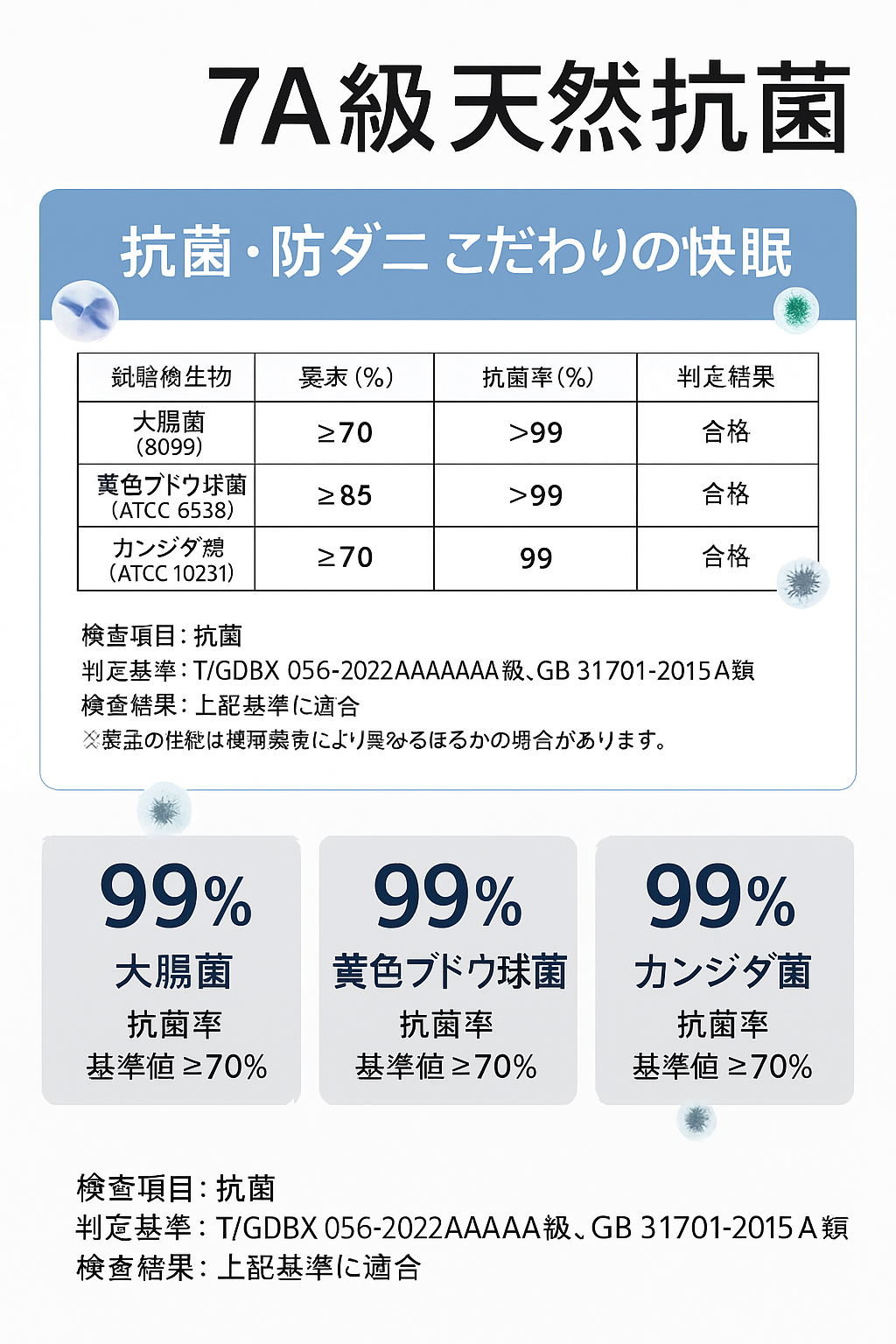 抗菌防ダニ表記 7A級相当 抑菌率99%データ画像（ベビー タオル）
