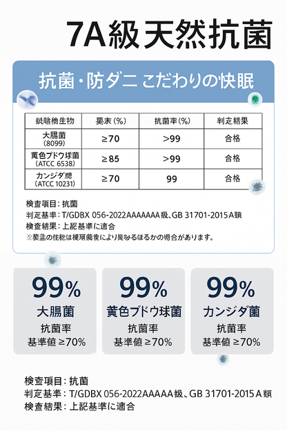 抗菌防ダニ表記 7A級相当 抑菌率99%データ画像（ベビー タオル）
