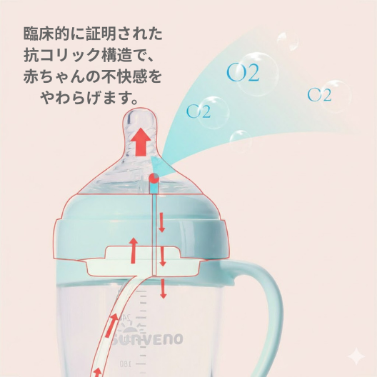 臨床的に証明された抗コリック構造で、赤ちゃんの不快感をやわらげます。